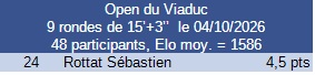 Résultat tournoi